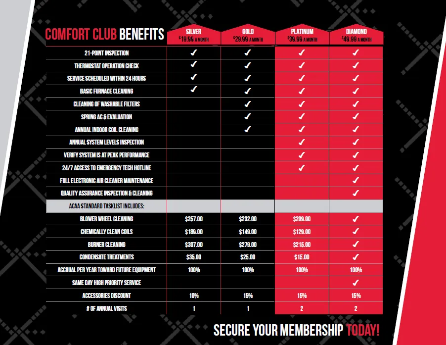 Slide of Divine Heating & Cooling