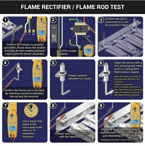 Slide of DM Services Heating and Cooling
