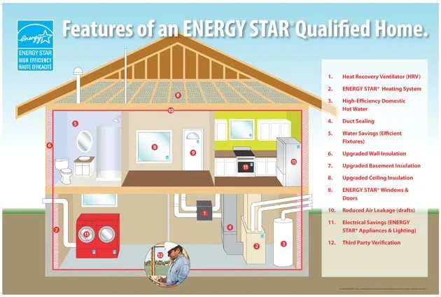 Slide of D.N. Heating and Air Conditioning