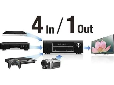 Slide of DND Telecom