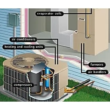 Double R A/C & Heating