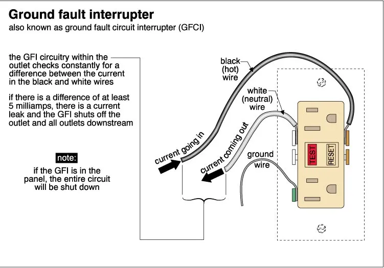 Slide of Dr Watts Electric