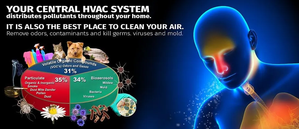 Slide of DRB Heating and Cooling