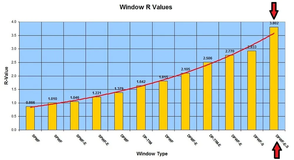 Slide of Dressler Consulting