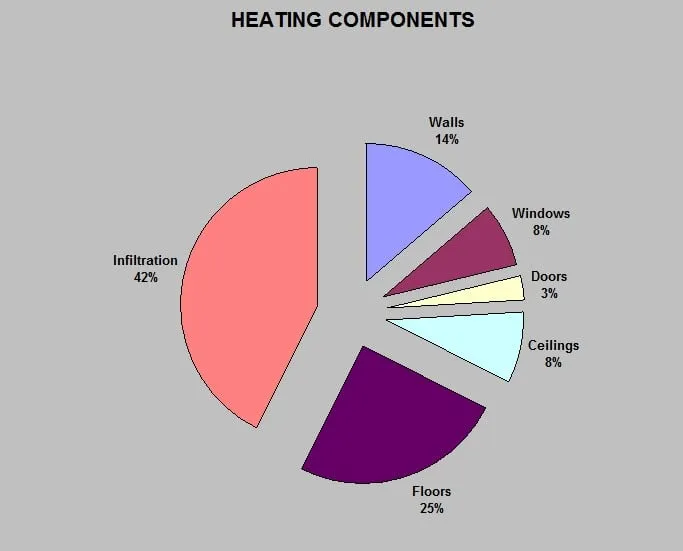 Slide of Dressler Consulting