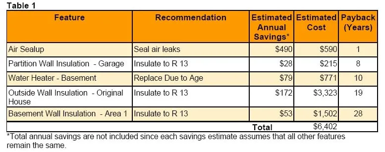Slide of Dressler Consulting