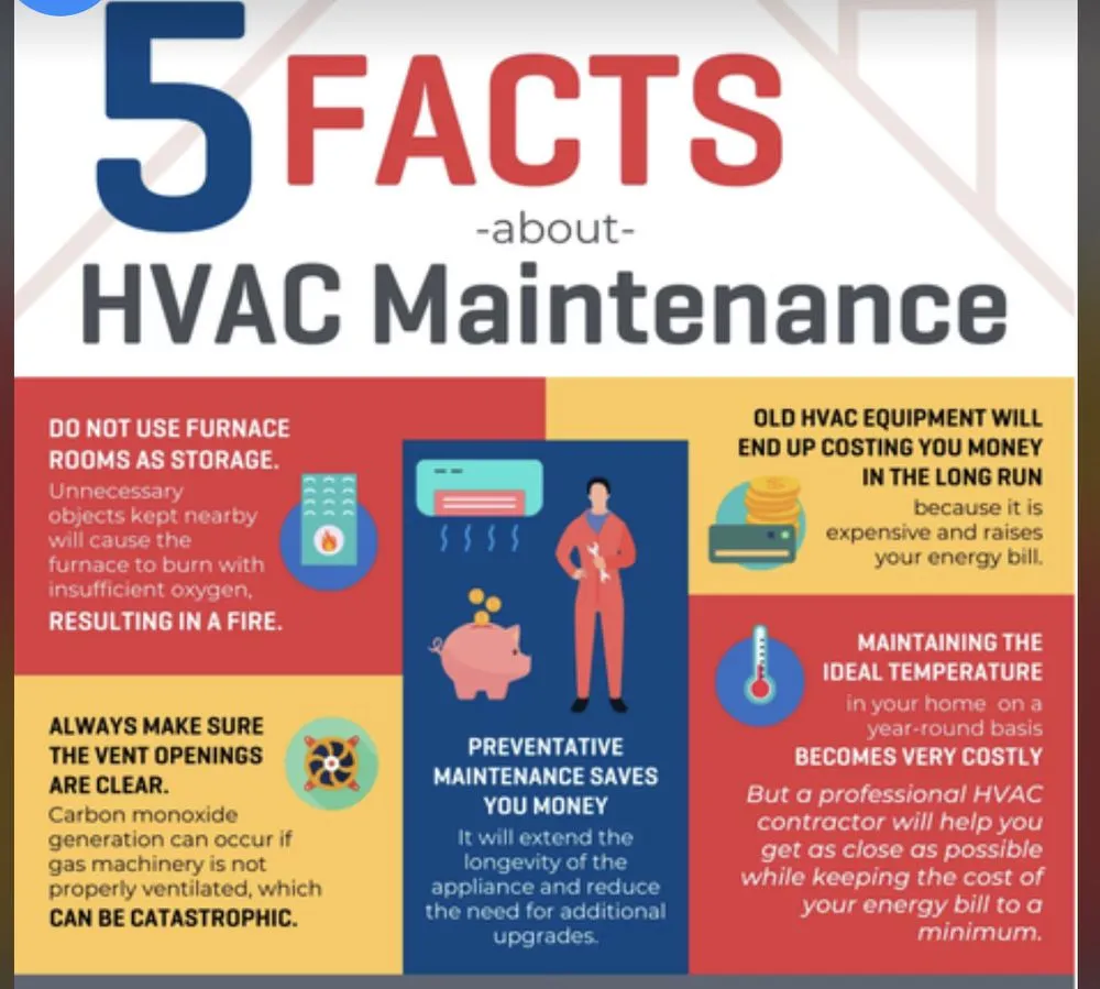 Slide of Drive Me & Heating Air