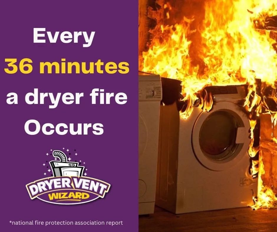 Slide of Dryer Vent Wizard of Gainesville