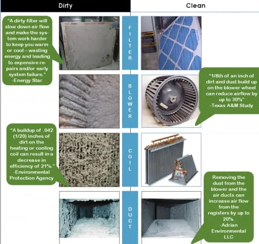 Slide of Duct Cleaning
