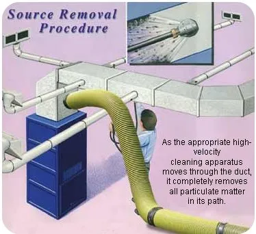 Slide of Duct Doctor