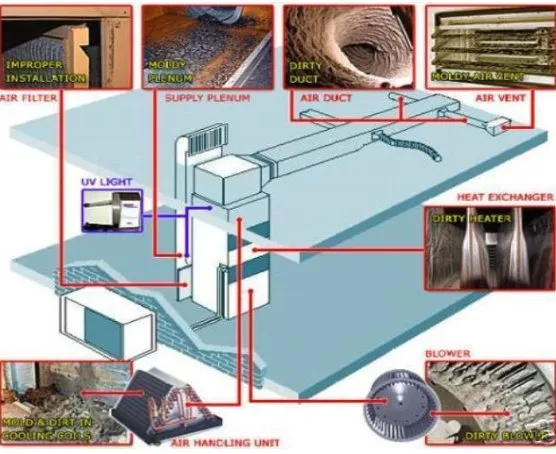 Slide of Ductman AirDuct