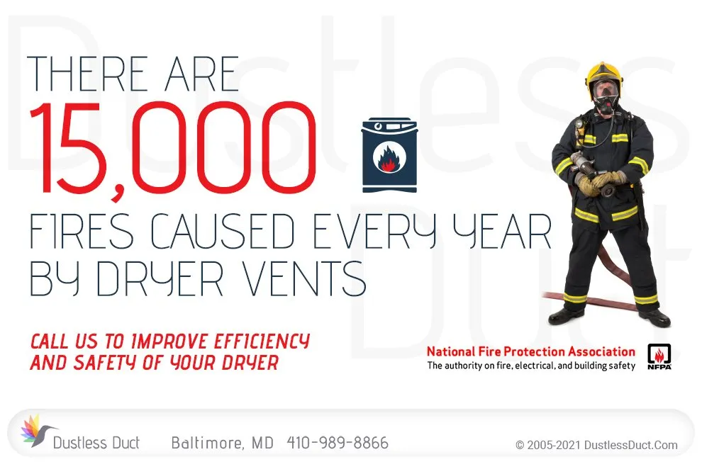 Slide of Dustless Duct of Baltimore