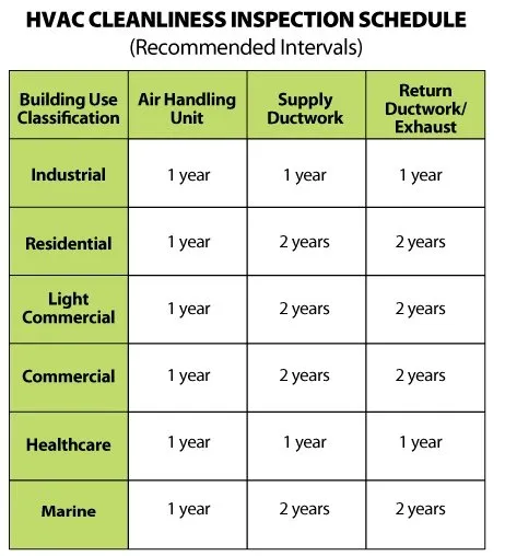 Slide of Dusty Ducts