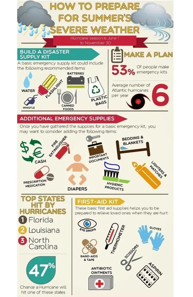 Slide of Dutch Heating and Cooling
