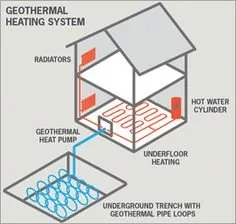 Slide of E & J Geothermal