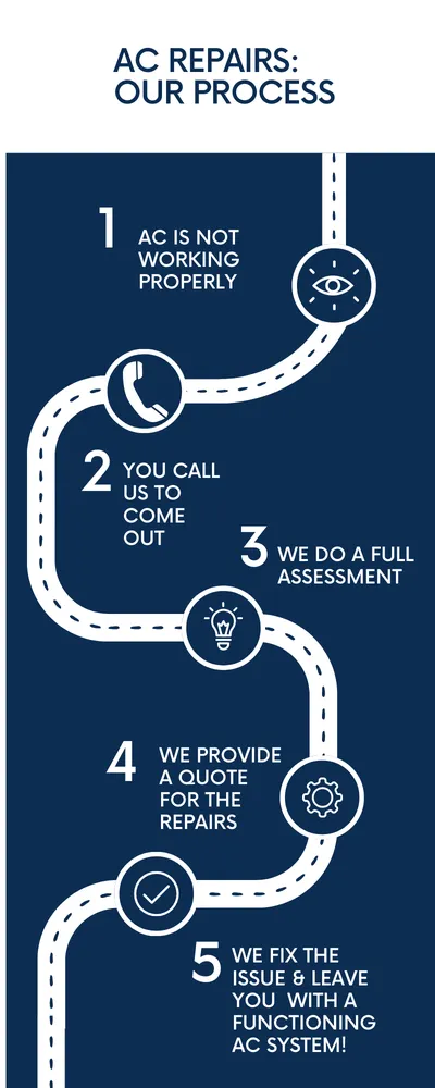 Slide of E. Medina A/C & Heating
