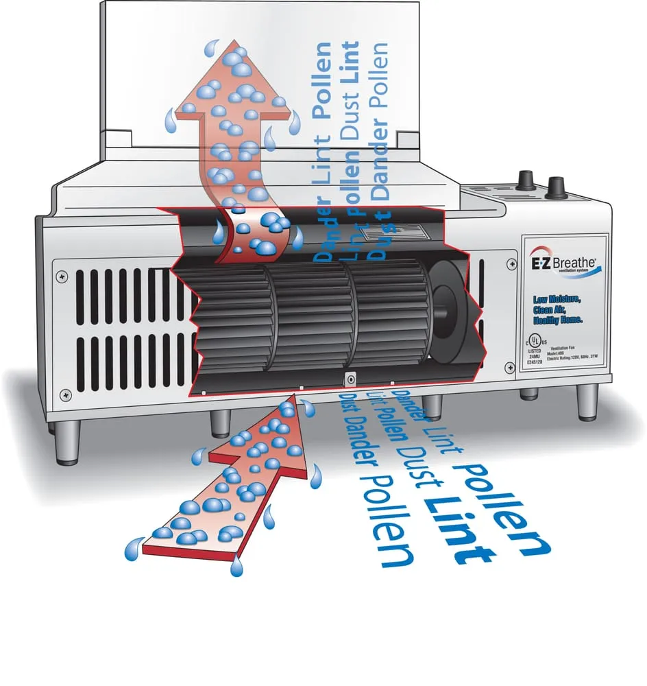 Slide of E Z Breathe