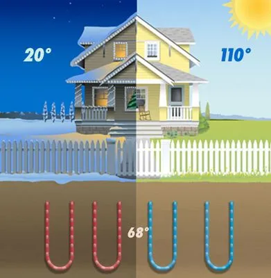 Earth Wise Geothermal Logo