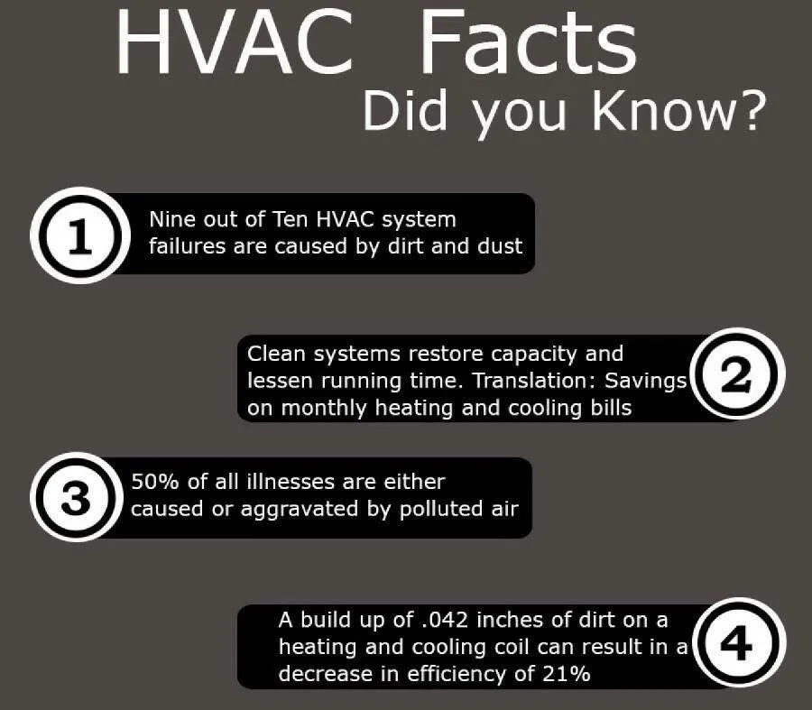 Slide of East End Heating & Cooling