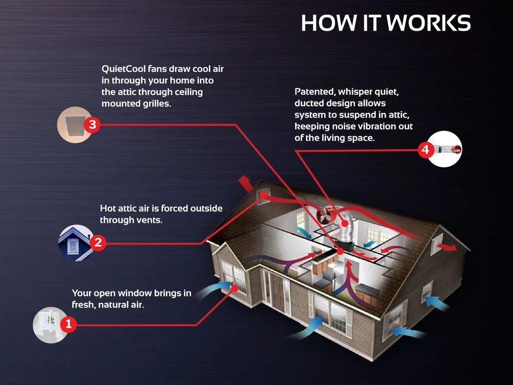 Slide of Eco Air Solutions - A Whole House Fan Company