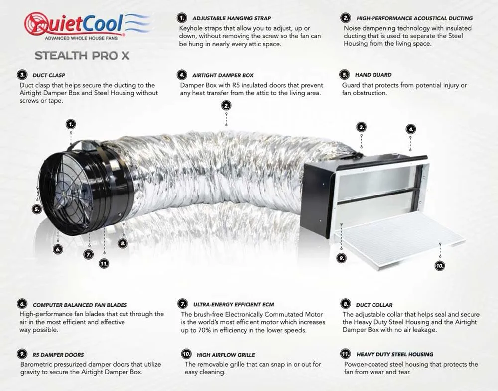 Slide of Eco Air Solutions of Colorado