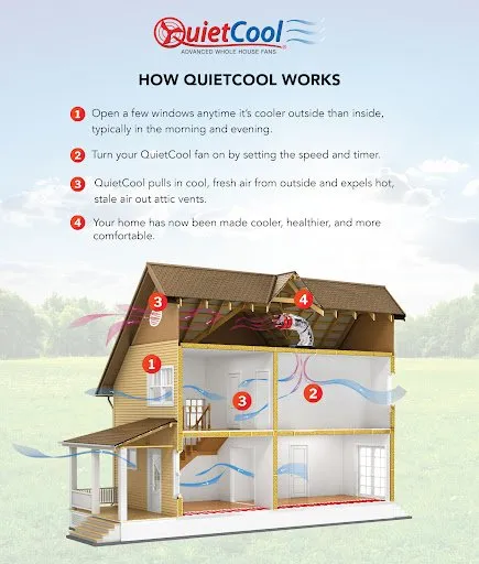 Slide of Eco Air Solutions of Colorado