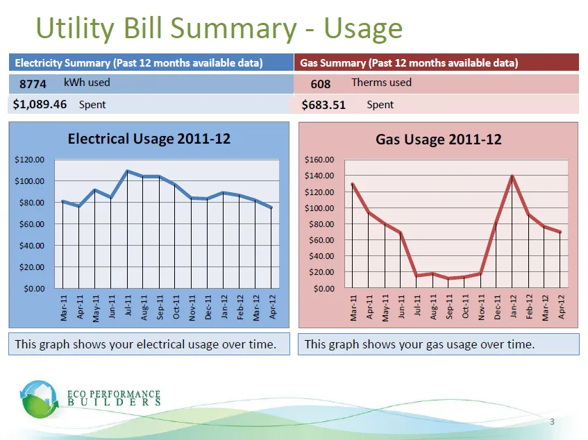 Slide of Eco Performance Builders