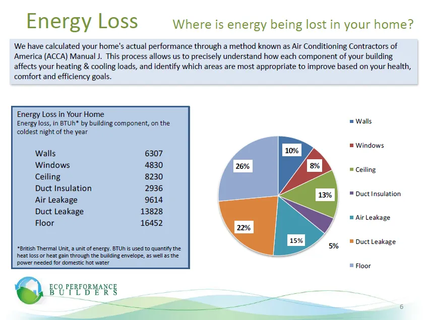 Slide of Eco Performance Builders