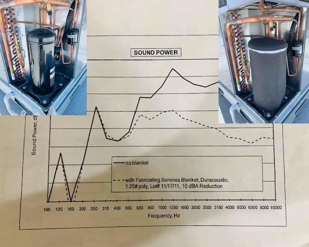 Slide of Edco Heating And Air