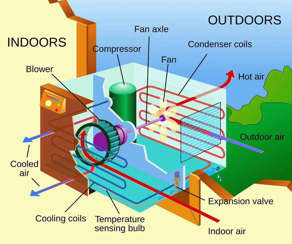 Slide of Edison Heating and Cooling