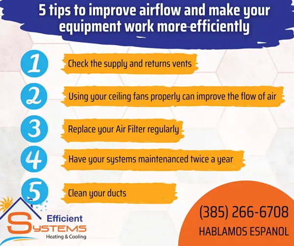 Slide of Efficient Systems Heating & Cooling