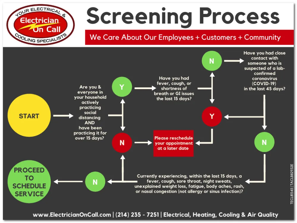 Slide of Electrician On Call