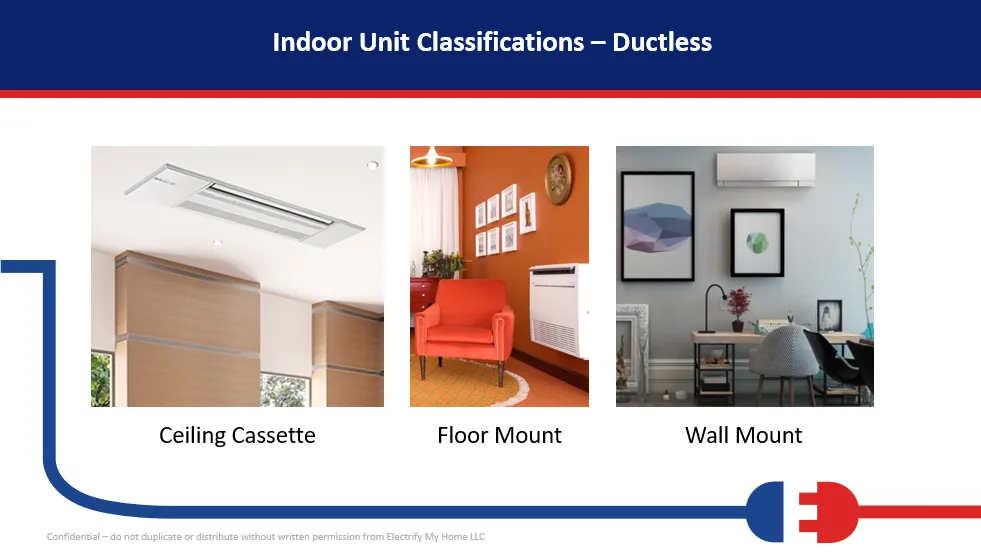 Slide of Electrify My Home