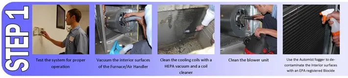 Slide of Elite Plumbing, Heating & Air Conditioning