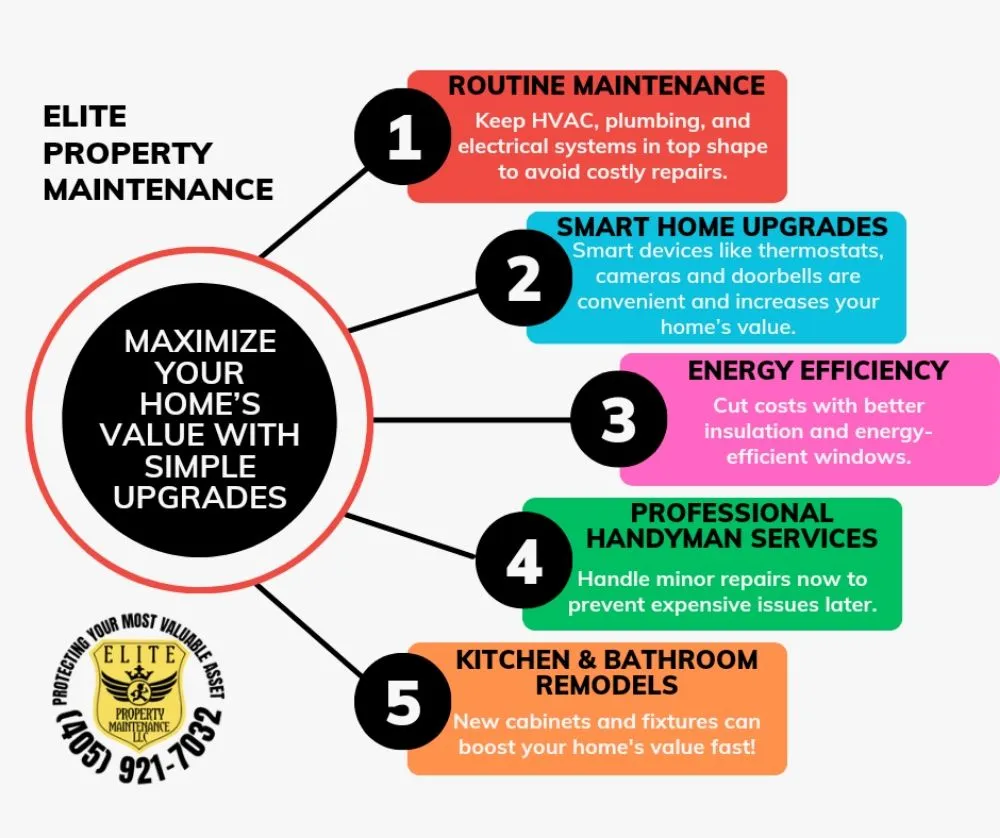 Slide of Elite Property Maintenance