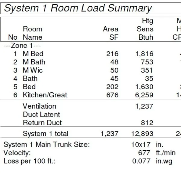 Slide of Energy Code Consulting