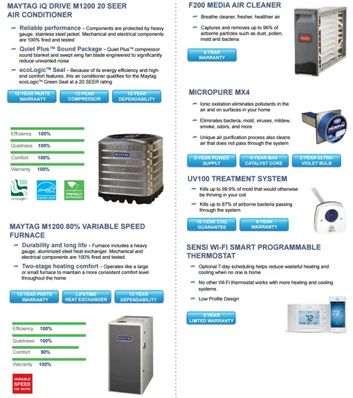 Slide of Energy Experts A/C & Solar
