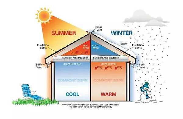 Slide of Energy Saving Solutions