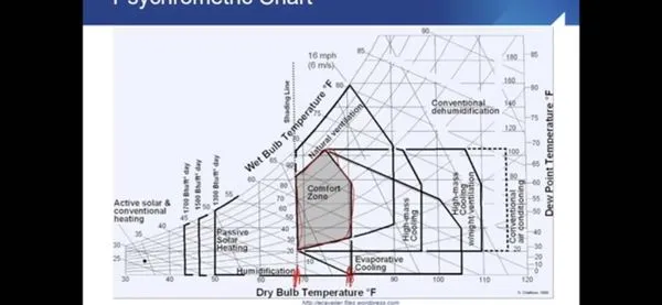 Englade’s A/C &  Heating