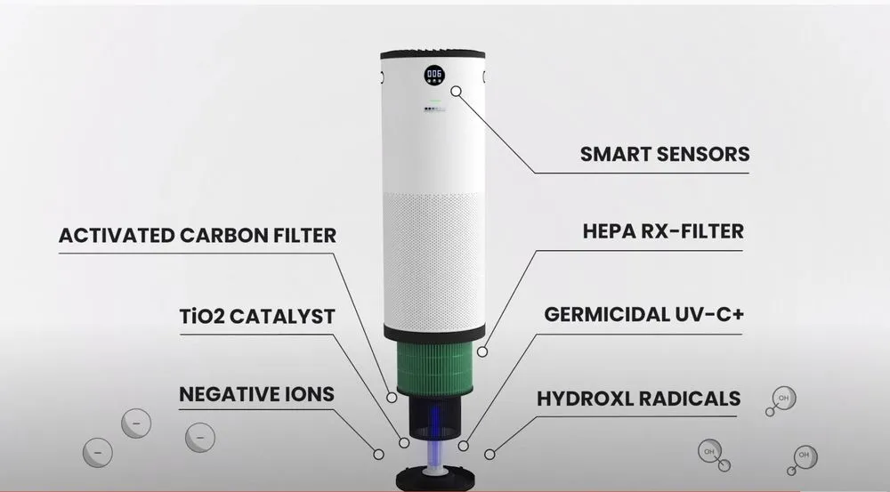 Slide of Environmental Air Specialties