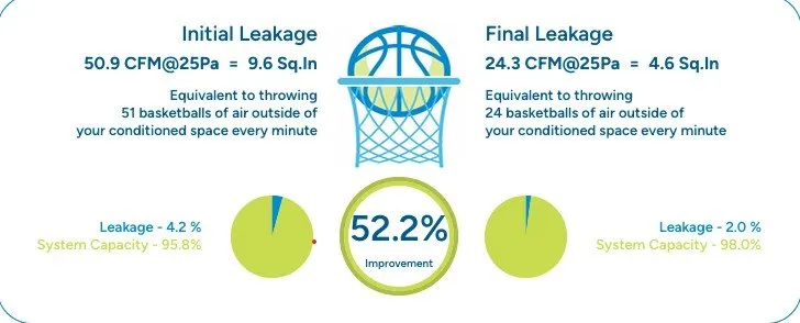 Slide of Environmental Innovations