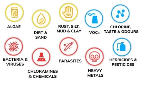 Slide of Essential Filter Solutions