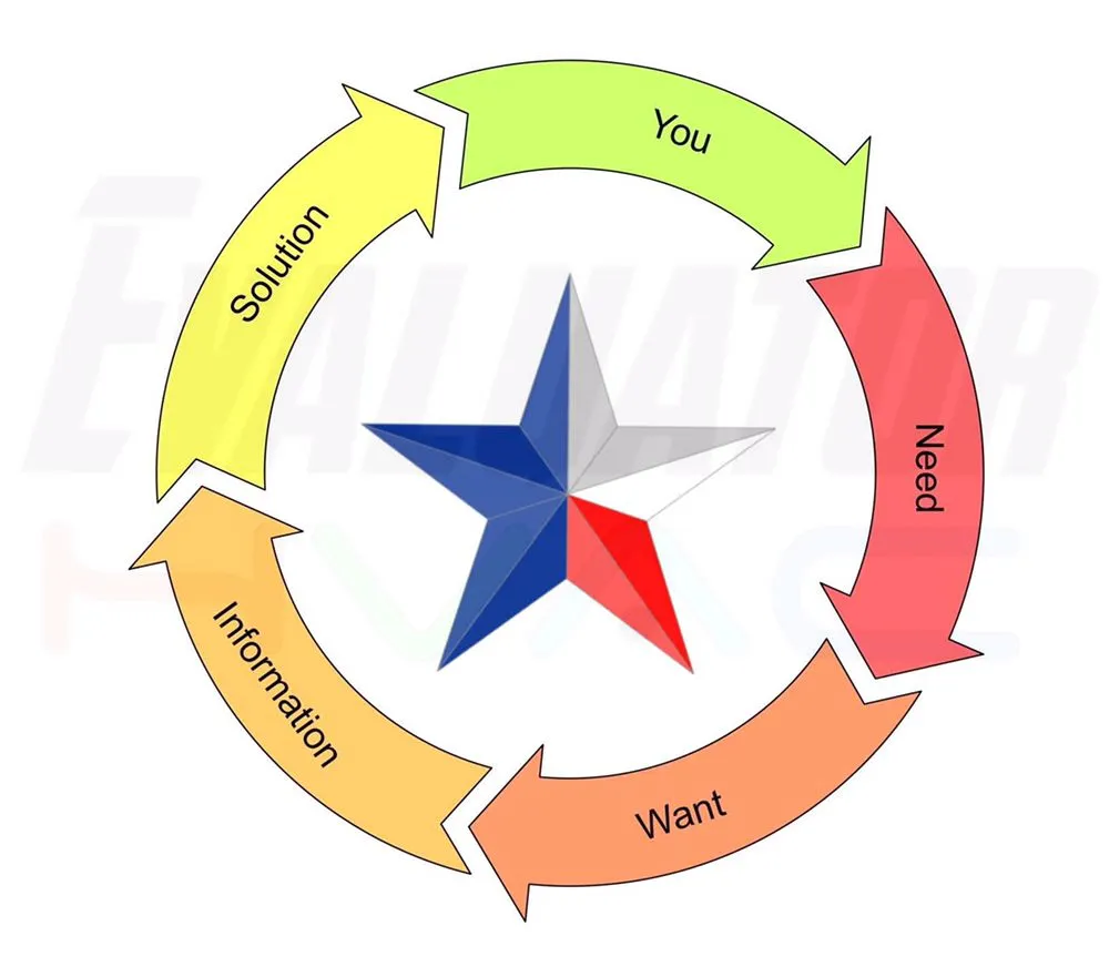 Slide of Evaluator HVAC