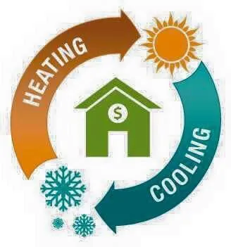 Slide of Every Year Air Conditioning & Appliance Repair