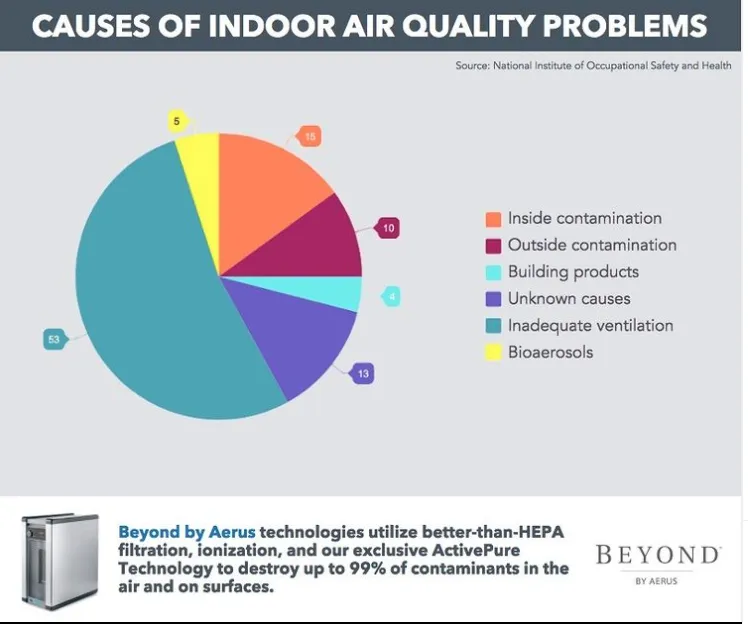 Slide of Everyday Air Systems