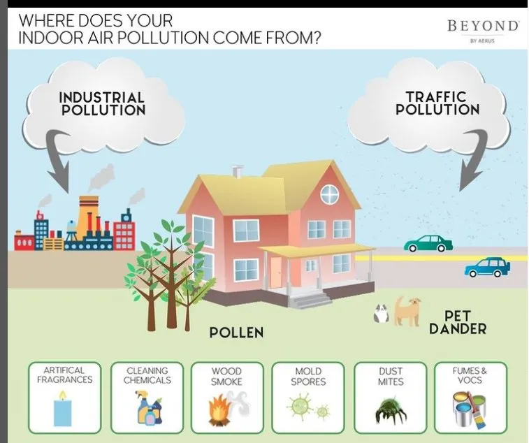 Slide of Everyday Air Systems