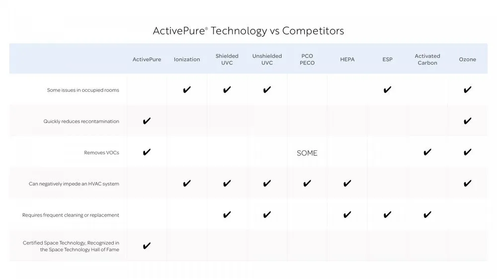 Slide of Everyday Air Systems