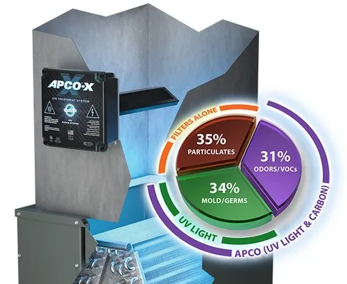 Fabulous Homes Heating and Air Logo