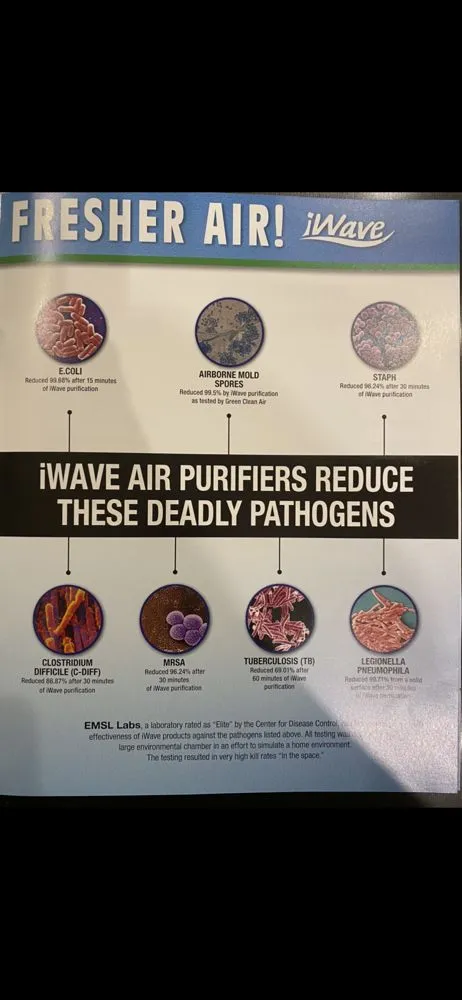 Slide of Faith Air Conditioning & Heating