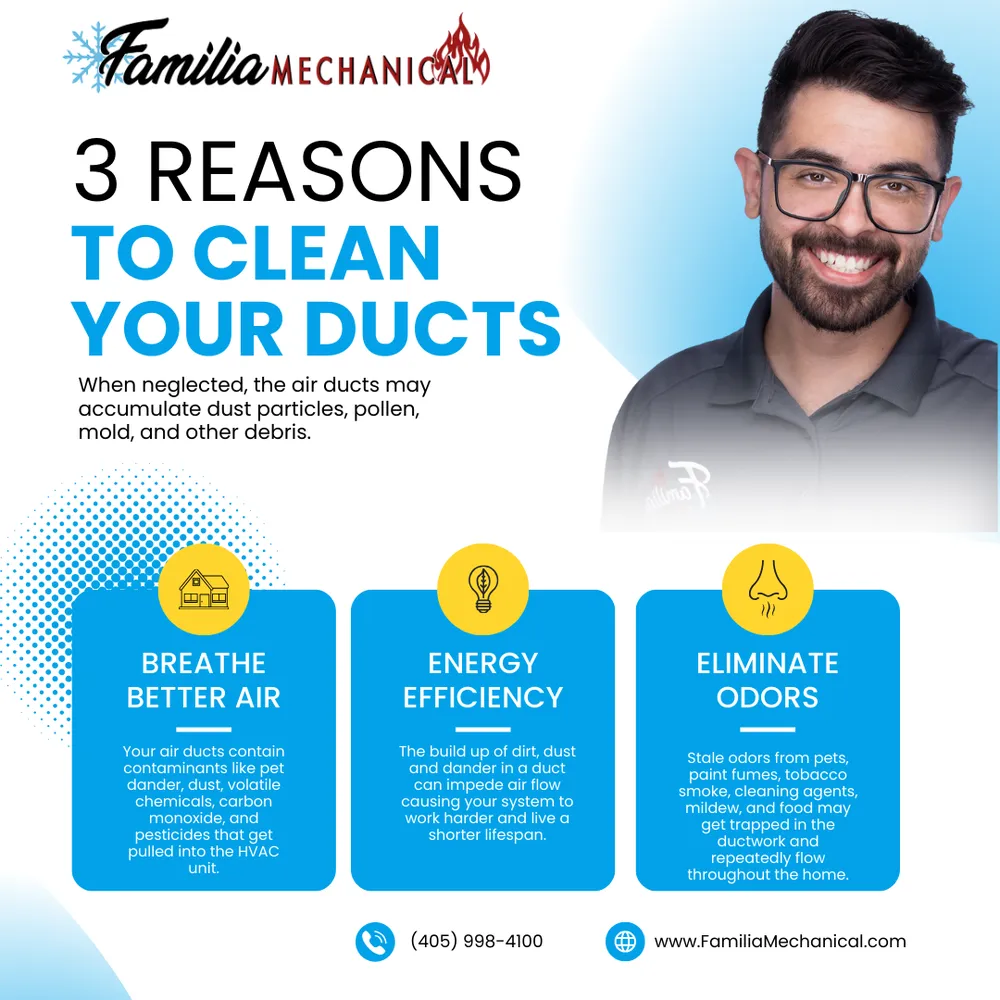 Slide of Familia Mechanical Heating and Air Conditioning